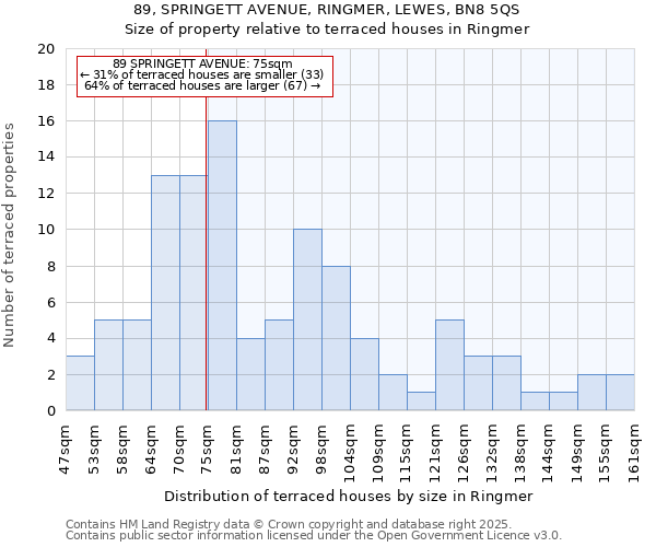 89, SPRINGETT AVENUE, RINGMER, LEWES, BN8 5QS: Size of property relative to terraced houses houses in Ringmer