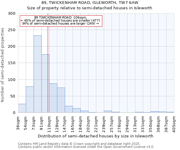 89, TWICKENHAM ROAD, ISLEWORTH, TW7 6AW: Size of property relative to semi-detached houses houses in Isleworth