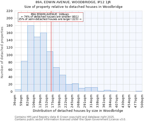 89A, EDWIN AVENUE, WOODBRIDGE, IP12 1JR: Size of property relative to detached houses houses in Woodbridge