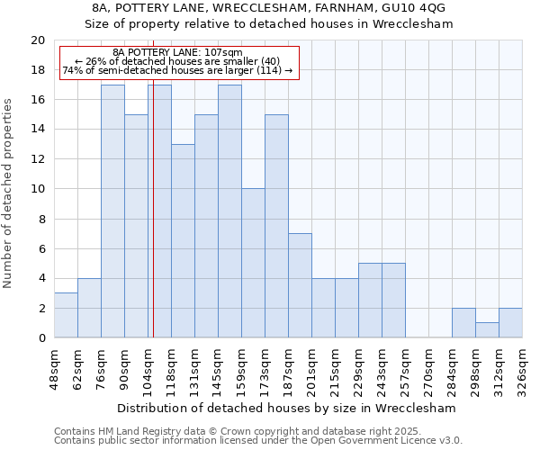 8A, POTTERY LANE, WRECCLESHAM, FARNHAM, GU10 4QG: Size of property relative to detached houses houses in Wrecclesham