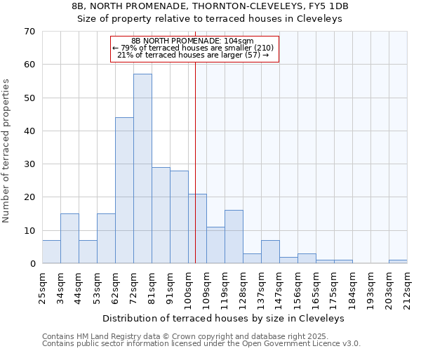 8B, NORTH PROMENADE, THORNTON-CLEVELEYS, FY5 1DB: Size of property relative to terraced houses houses in Cleveleys