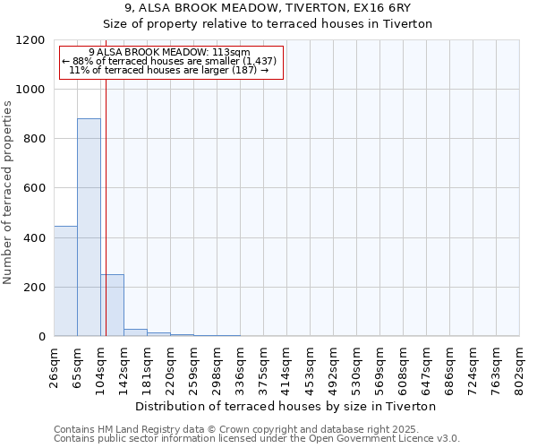 9, ALSA BROOK MEADOW, TIVERTON, EX16 6RY: Size of property relative to terraced houses houses in Tiverton