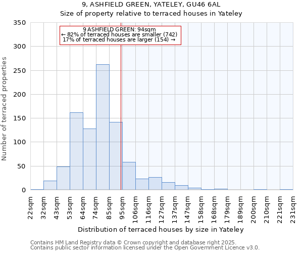 9, ASHFIELD GREEN, YATELEY, GU46 6AL: Size of property relative to terraced houses houses in Yateley
