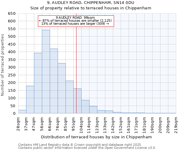 9, AUDLEY ROAD, CHIPPENHAM, SN14 0DU: Size of property relative to terraced houses houses in Chippenham