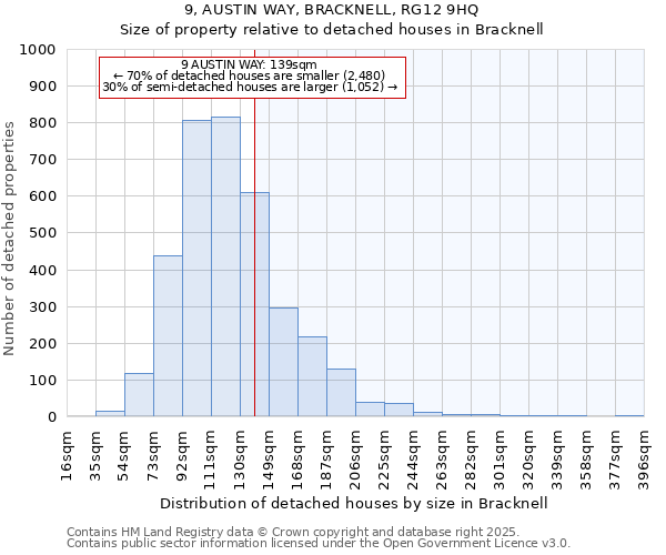 9, AUSTIN WAY, BRACKNELL, RG12 9HQ: Size of property relative to detached houses houses in Bracknell