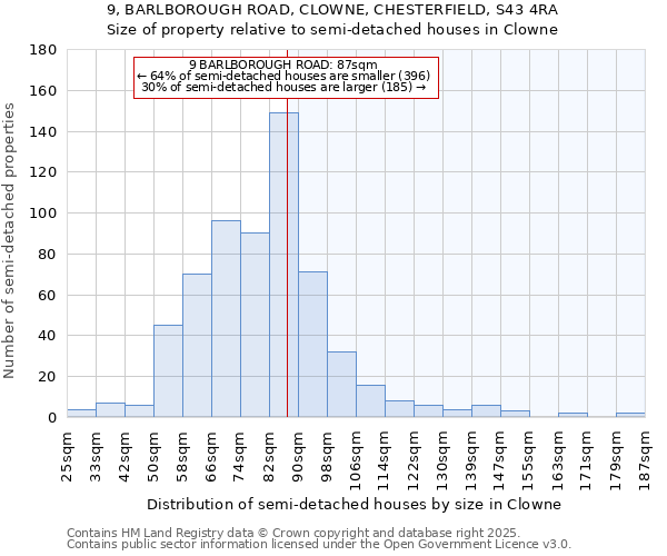 9, BARLBOROUGH ROAD, CLOWNE, CHESTERFIELD, S43 4RA: Size of property relative to semi-detached houses houses in Clowne