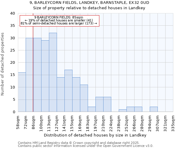 9, BARLEYCORN FIELDS, LANDKEY, BARNSTAPLE, EX32 0UD: Size of property relative to detached houses houses in Landkey