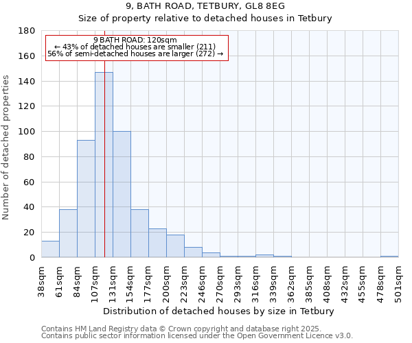 9, BATH ROAD, TETBURY, GL8 8EG: Size of property relative to detached houses houses in Tetbury