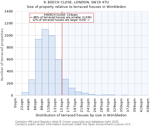 9, BEECH CLOSE, LONDON, SW19 4TU: Size of property relative to terraced houses houses in Wimbledon
