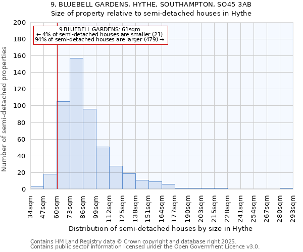 9, BLUEBELL GARDENS, HYTHE, SOUTHAMPTON, SO45 3AB: Size of property relative to semi-detached houses houses in Hythe