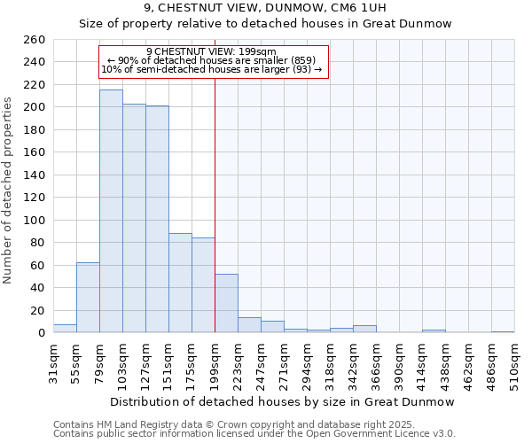9, CHESTNUT VIEW, DUNMOW, CM6 1UH: Size of property relative to detached houses houses in Great Dunmow