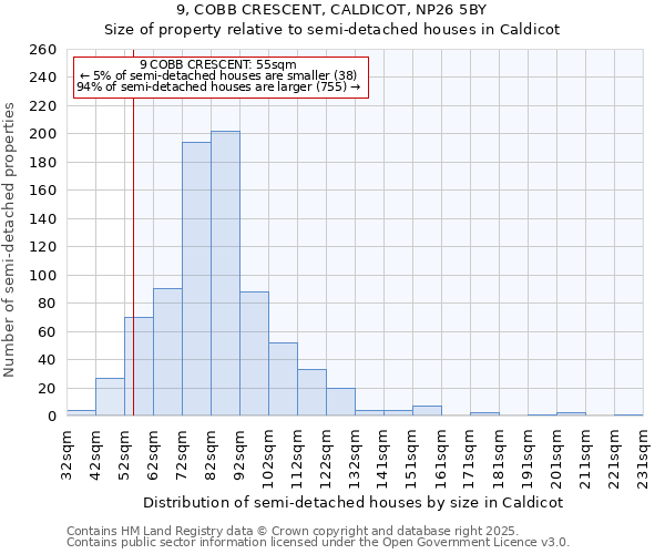 9, COBB CRESCENT, CALDICOT, NP26 5BY: Size of property relative to semi-detached houses houses in Caldicot