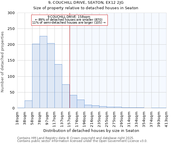 9, COUCHILL DRIVE, SEATON, EX12 2JG: Size of property relative to detached houses houses in Seaton