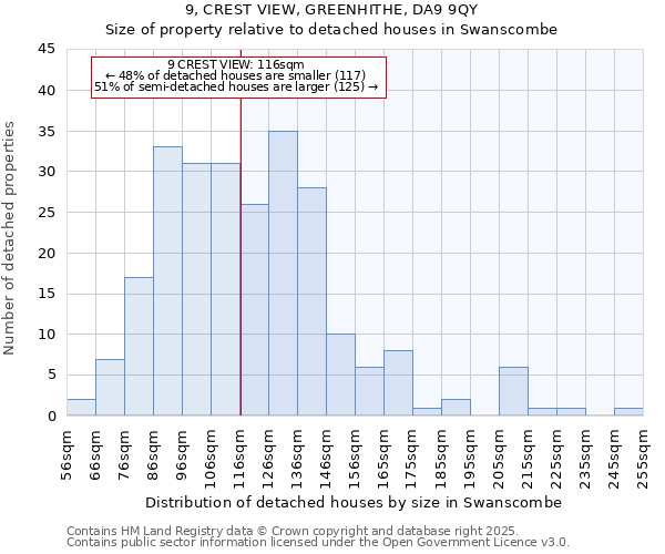 9, CREST VIEW, GREENHITHE, DA9 9QY: Size of property relative to detached houses houses in Swanscombe