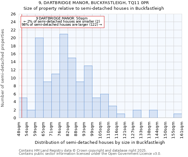 9, DARTBRIDGE MANOR, BUCKFASTLEIGH, TQ11 0PR: Size of property relative to semi-detached houses houses in Buckfastleigh