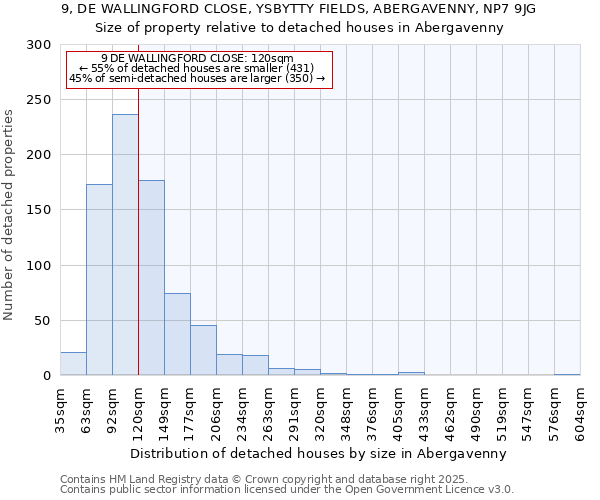 9, DE WALLINGFORD CLOSE, YSBYTTY FIELDS, ABERGAVENNY, NP7 9JG: Size of property relative to detached houses houses in Abergavenny
