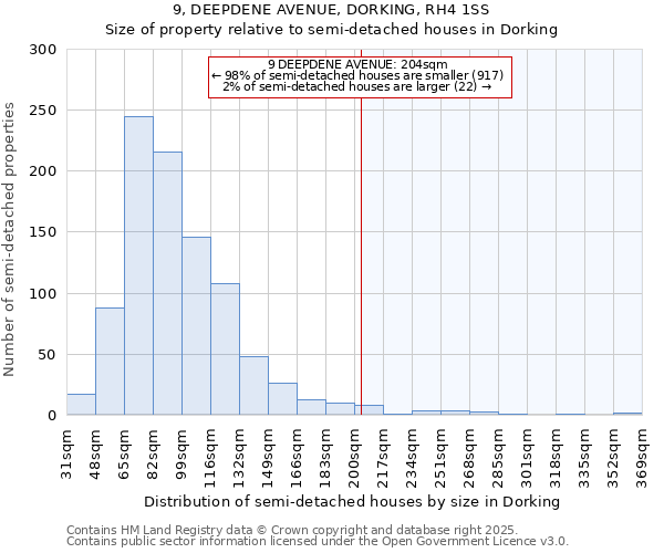 9, DEEPDENE AVENUE, DORKING, RH4 1SS: Size of property relative to semi-detached houses houses in Dorking
