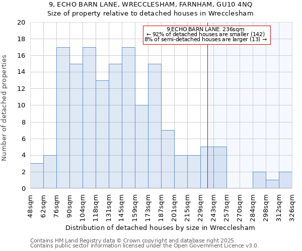 9, ECHO BARN LANE, WRECCLESHAM, FARNHAM, GU10 4NQ: Size of property relative to detached houses houses in Wrecclesham