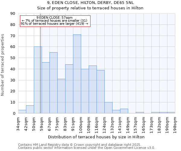 9, EDEN CLOSE, HILTON, DERBY, DE65 5NL: Size of property relative to terraced houses houses in Hilton