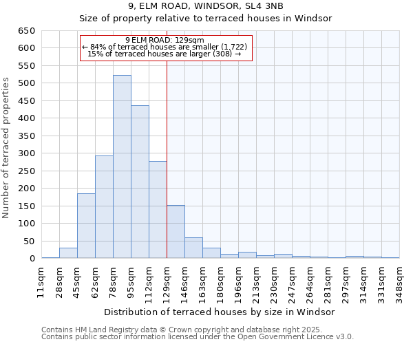 9, ELM ROAD, WINDSOR, SL4 3NB: Size of property relative to terraced houses houses in Windsor