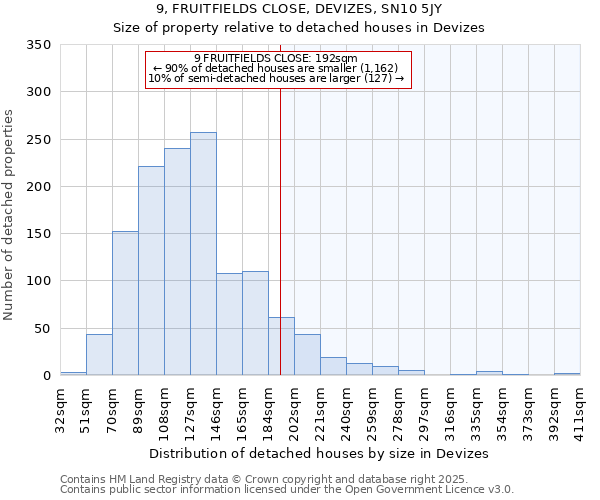 9, FRUITFIELDS CLOSE, DEVIZES, SN10 5JY: Size of property relative to detached houses houses in Devizes