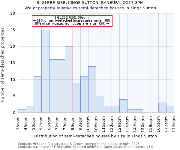 9, GLEBE RISE, KINGS SUTTON, BANBURY, OX17 3PH: Size of property relative to semi-detached houses houses in Kings Sutton