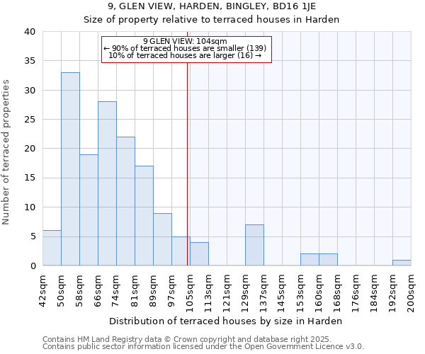 9, GLEN VIEW, HARDEN, BINGLEY, BD16 1JE: Size of property relative to terraced houses houses in Harden
