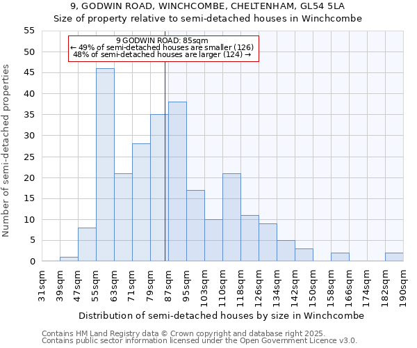 9, GODWIN ROAD, WINCHCOMBE, CHELTENHAM, GL54 5LA: Size of property relative to semi-detached houses houses in Winchcombe