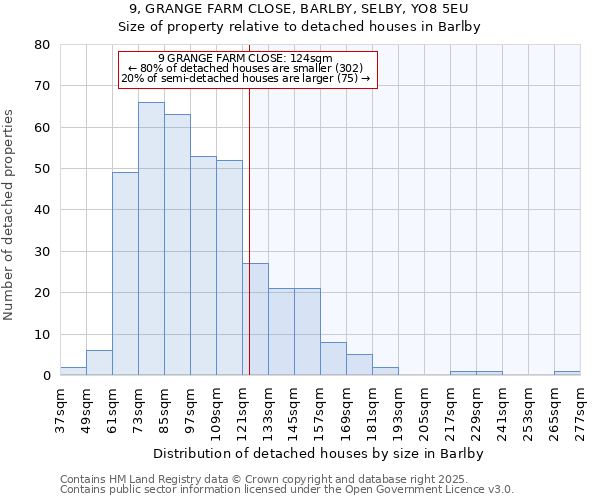 9, GRANGE FARM CLOSE, BARLBY, SELBY, YO8 5EU: Size of property relative to detached houses houses in Barlby