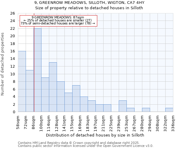 9, GREENROW MEADOWS, SILLOTH, WIGTON, CA7 4HY: Size of property relative to detached houses houses in Silloth