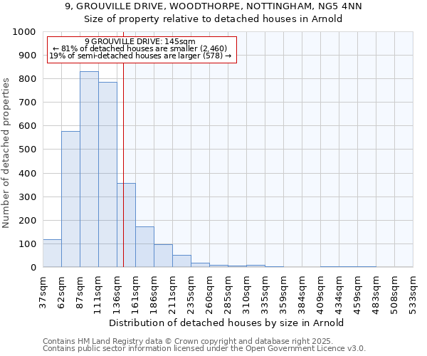 9, GROUVILLE DRIVE, WOODTHORPE, NOTTINGHAM, NG5 4NN: Size of property relative to detached houses houses in Arnold