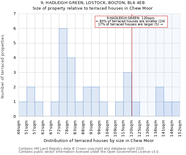 9, HADLEIGH GREEN, LOSTOCK, BOLTON, BL6 4EB: Size of property relative to terraced houses houses in Chew Moor