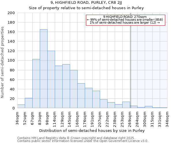 9, HIGHFIELD ROAD, PURLEY, CR8 2JJ: Size of property relative to semi-detached houses houses in Purley