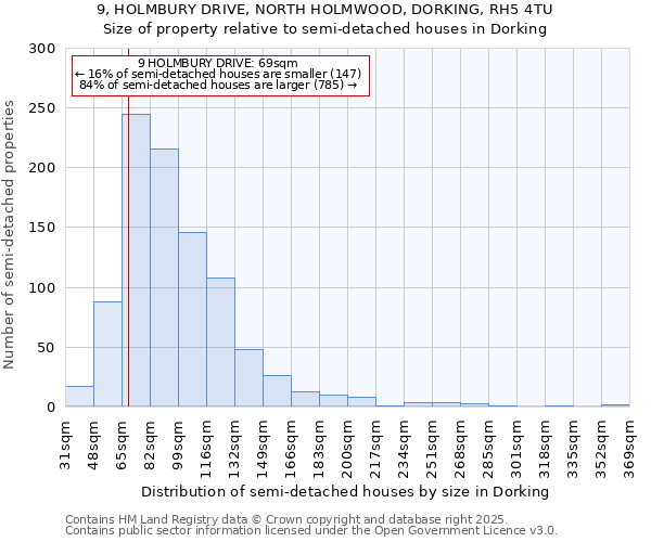 9, HOLMBURY DRIVE, NORTH HOLMWOOD, DORKING, RH5 4TU: Size of property relative to semi-detached houses houses in Dorking