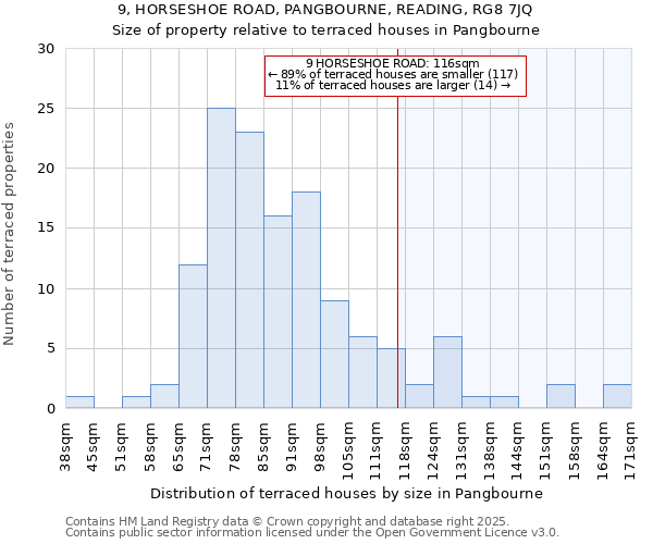 9, HORSESHOE ROAD, PANGBOURNE, READING, RG8 7JQ: Size of property relative to terraced houses houses in Pangbourne
