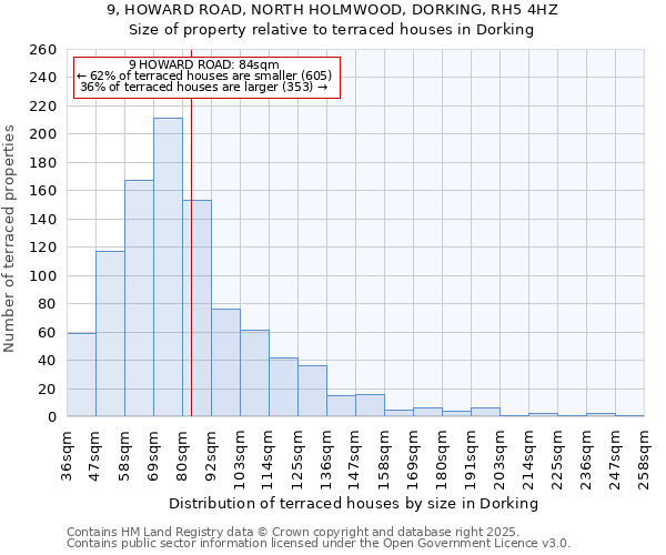 9, HOWARD ROAD, NORTH HOLMWOOD, DORKING, RH5 4HZ: Size of property relative to terraced houses houses in Dorking