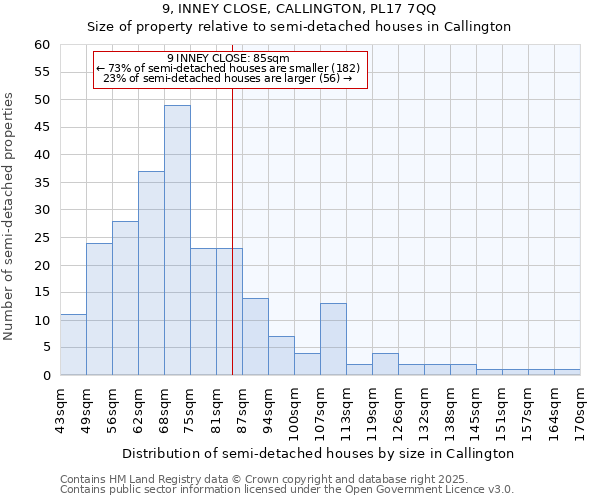 9, INNEY CLOSE, CALLINGTON, PL17 7QQ: Size of property relative to semi-detached houses houses in Callington