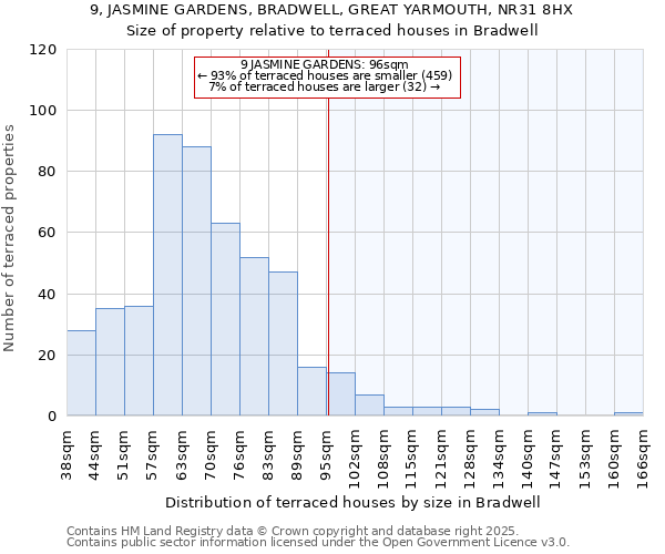 9, JASMINE GARDENS, BRADWELL, GREAT YARMOUTH, NR31 8HX: Size of property relative to terraced houses houses in Bradwell