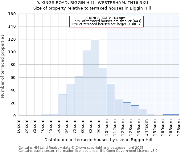 9, KINGS ROAD, BIGGIN HILL, WESTERHAM, TN16 3XU: Size of property relative to terraced houses houses in Biggin Hill