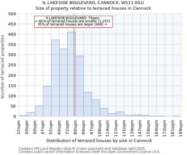 9, LAKESIDE BOULEVARD, CANNOCK, WS11 0GU: Size of property relative to terraced houses houses in Cannock