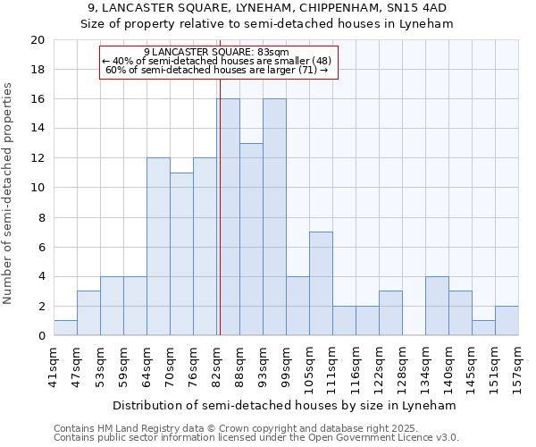 9, LANCASTER SQUARE, LYNEHAM, CHIPPENHAM, SN15 4AD: Size of property relative to semi-detached houses houses in Lyneham