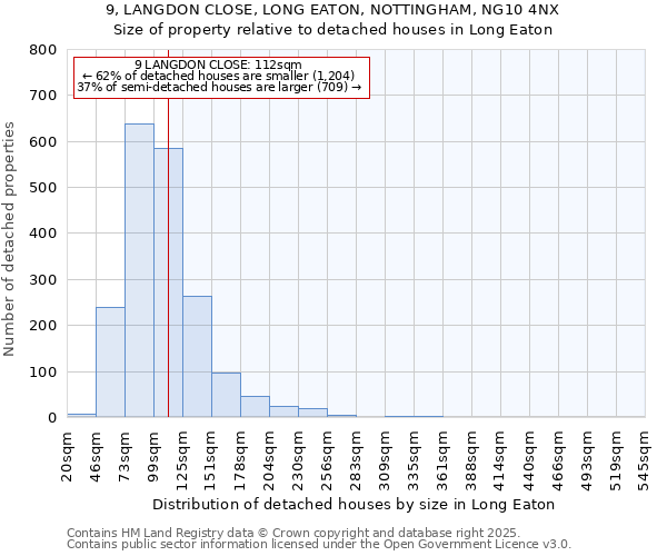 9, LANGDON CLOSE, LONG EATON, NOTTINGHAM, NG10 4NX: Size of property relative to detached houses houses in Long Eaton
