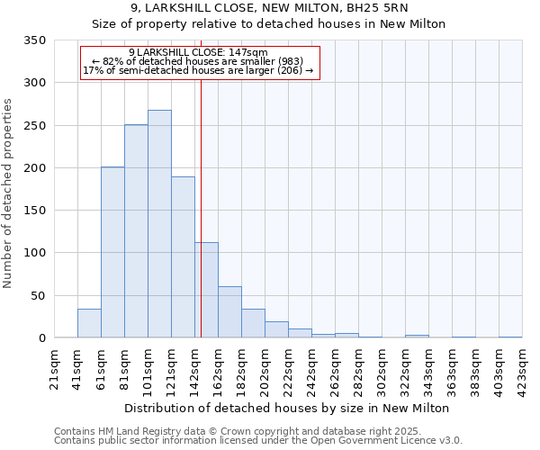9, LARKSHILL CLOSE, NEW MILTON, BH25 5RN: Size of property relative to detached houses houses in New Milton