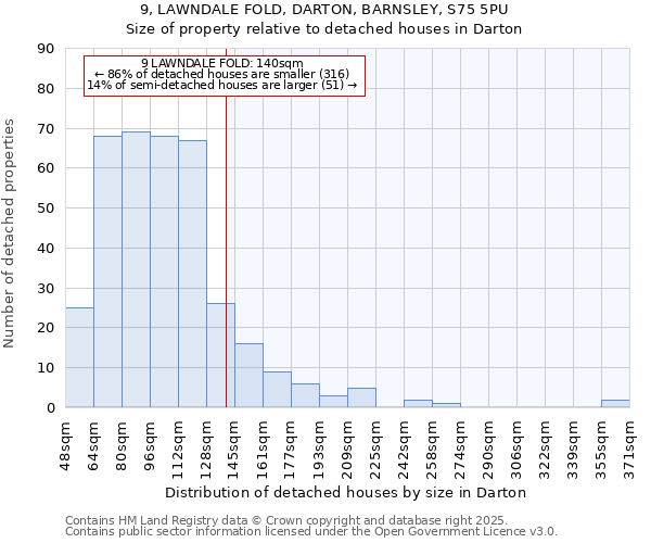 9, LAWNDALE FOLD, DARTON, BARNSLEY, S75 5PU: Size of property relative to detached houses houses in Darton
