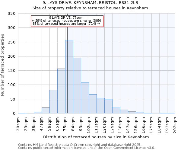 9, LAYS DRIVE, KEYNSHAM, BRISTOL, BS31 2LB: Size of property relative to terraced houses houses in Keynsham