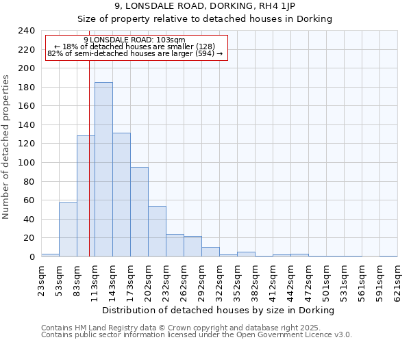 9, LONSDALE ROAD, DORKING, RH4 1JP: Size of property relative to detached houses houses in Dorking