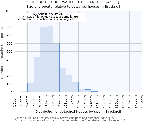 9, MACBETH COURT, WARFIELD, BRACKNELL, RG42 3EQ: Size of property relative to detached houses houses in Bracknell