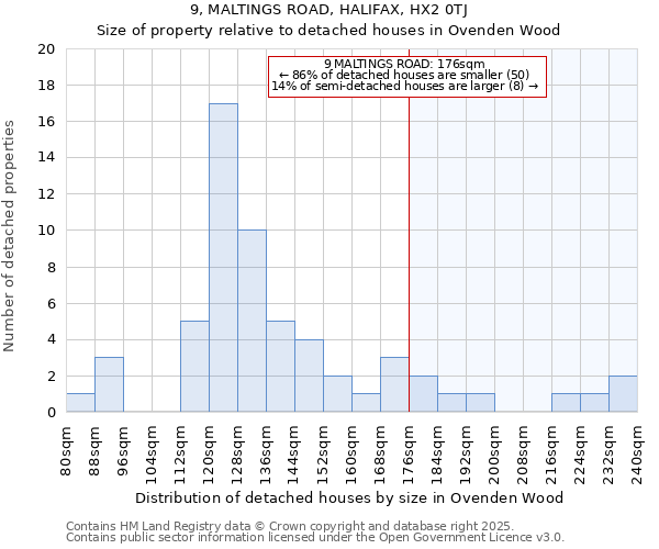 9, MALTINGS ROAD, HALIFAX, HX2 0TJ: Size of property relative to detached houses houses in Ovenden Wood