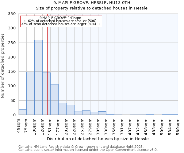9, MAPLE GROVE, HESSLE, HU13 0TH: Size of property relative to detached houses houses in Hessle