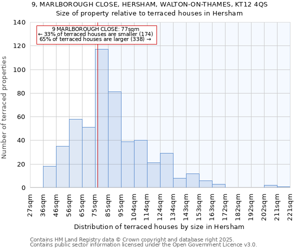 9, MARLBOROUGH CLOSE, HERSHAM, WALTON-ON-THAMES, KT12 4QS: Size of property relative to terraced houses houses in Hersham